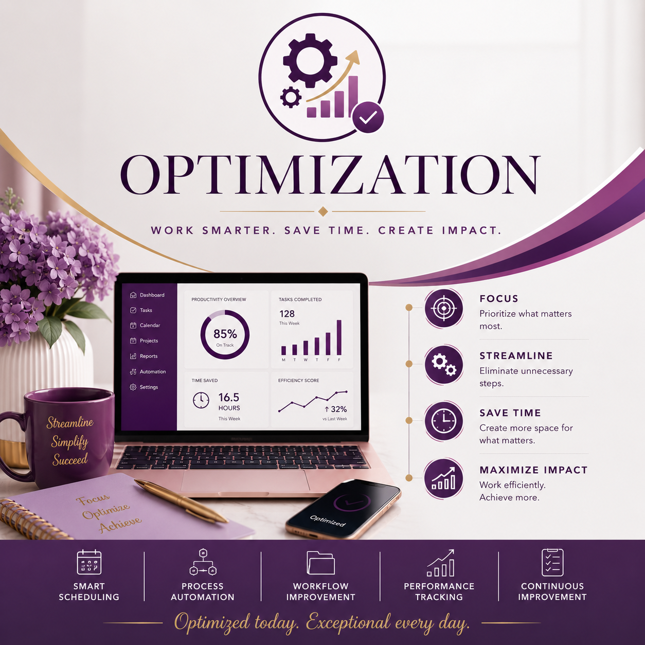 optimization